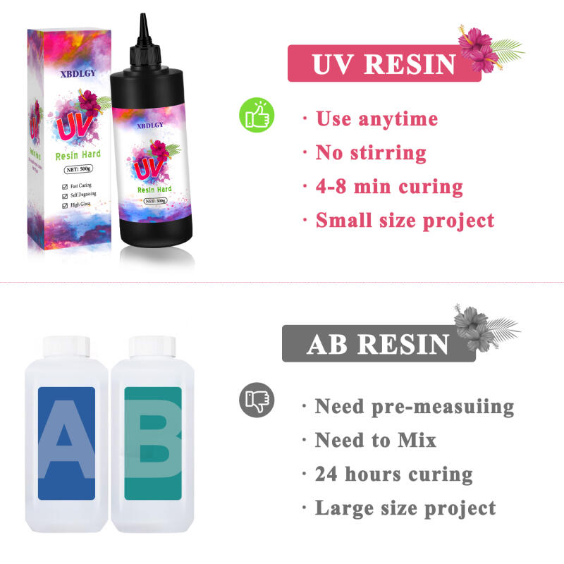 200g/250g/500g UV Resin Hard G - Resin Art Letters のレビューと価格