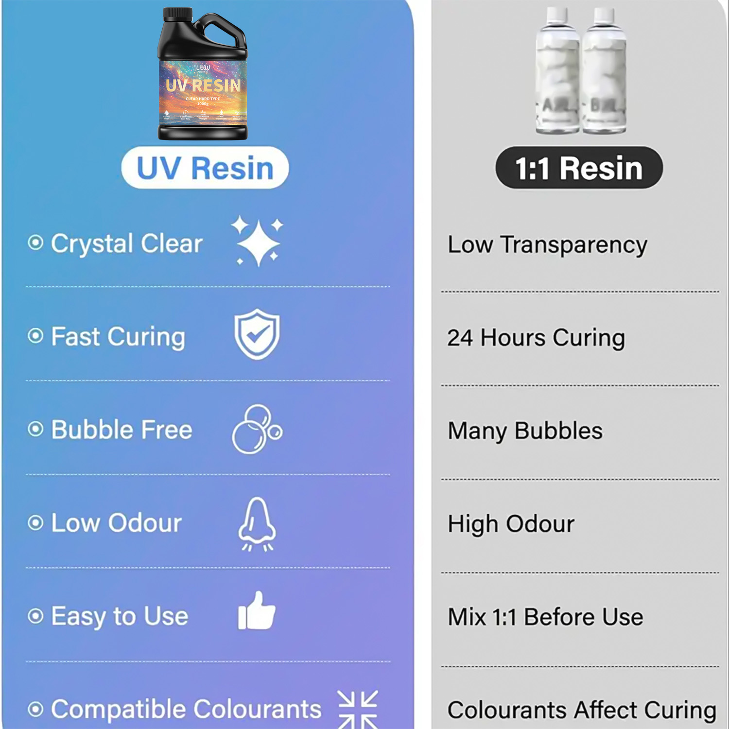 100/200/500/1000g UV Epoxy Res - Resin Art Letters のレビューと価格